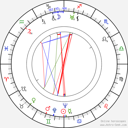 Joseph Kesselring birth chart, Joseph Kesselring astro natal horoscope, astrology