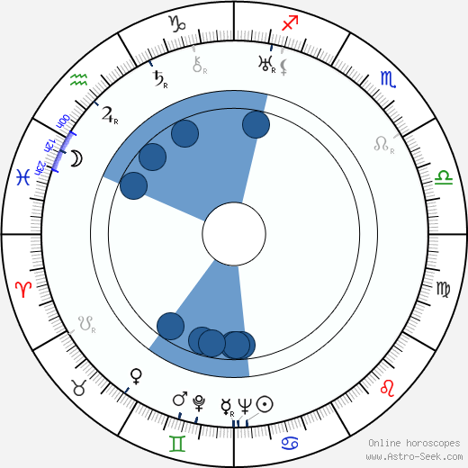 Ladislav Štoll horoscope, astrology, sign, zodiac, date of birth, instagram