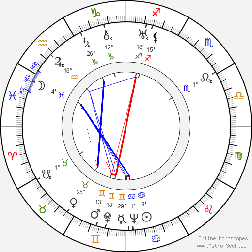 Ladislav Štoll birth chart, biography, wikipedia 2023, 2024