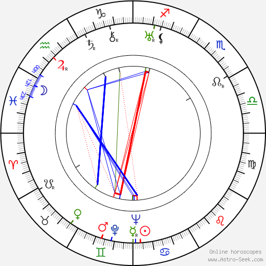 Ladislav Štoll birth chart, Ladislav Štoll astro natal horoscope, astrology