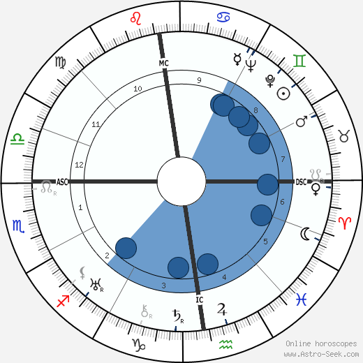 Leopold Lindtberg wikipedia, biography, birth chart, instagram Leopold Lindtberg wikipedia, horoscope, astrology, instagram