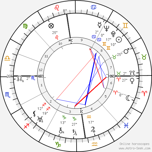 Leopold Lindtberg birth chart, biography, wikipedia 2023, 2024