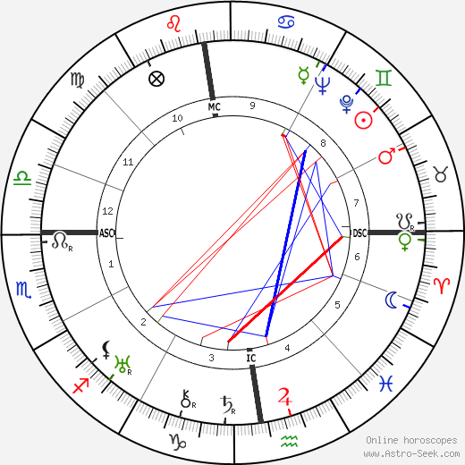 Leopold Lindtberg birth chart, Leopold Lindtberg astro natal horoscope, astrology