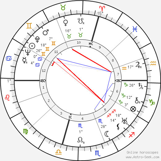 Louis Alter birth chart, biography, wikipedia 2023, 2024