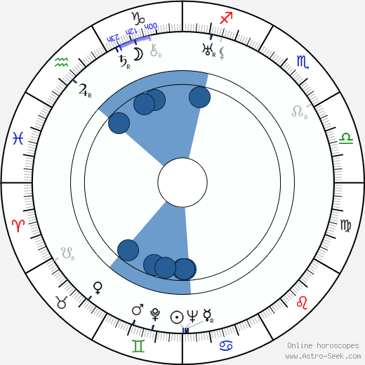 Marguerite De La Motte wikipedia, horoscope, astrology, instagram