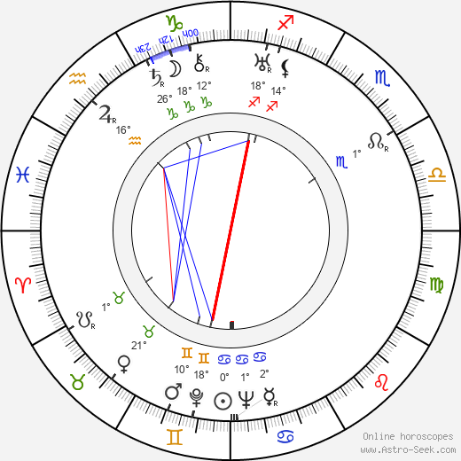 Marguerite De La Motte birth chart, biography, wikipedia 2023, 2024