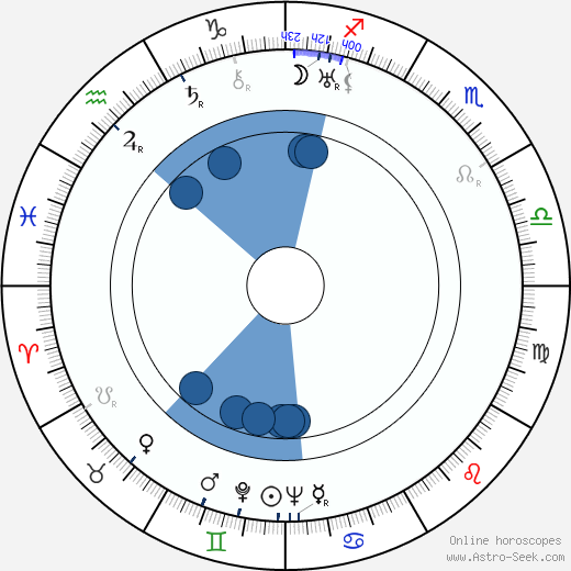 Marie Powers horoscope, astrology, sign, zodiac, date of birth, instagram