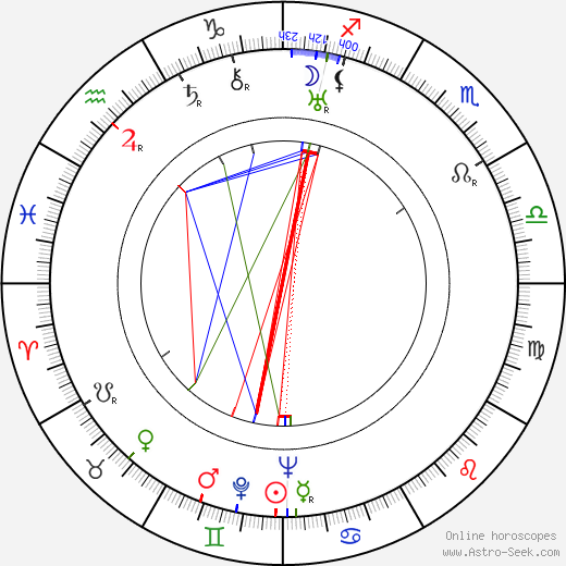 Marie Powers birth chart, Marie Powers astro natal horoscope, astrology