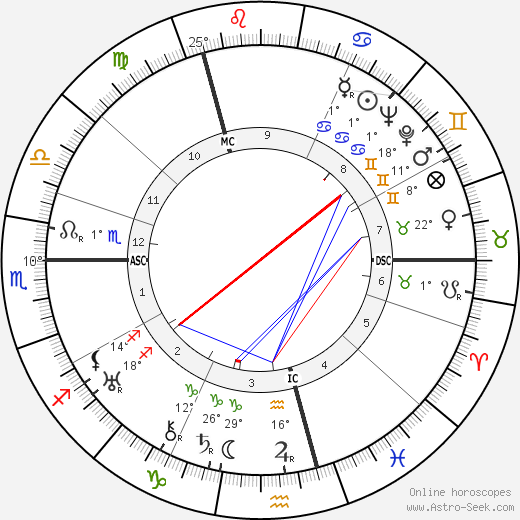 Mathias Wieman birth chart, biography, wikipedia 2023, 2024