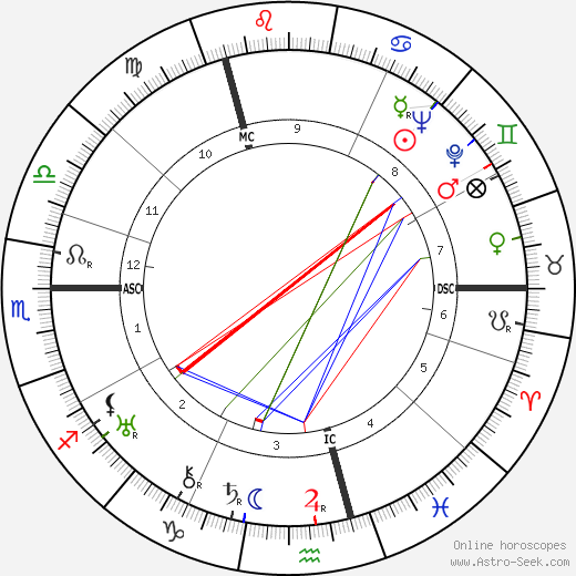 Mathias Wieman birth chart, Mathias Wieman astro natal horoscope, astrology