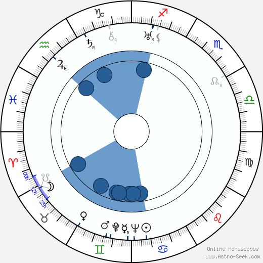 Michael Whalen Oroscopo, astrologia, Segno, zodiac, Data di nascita, instagram
