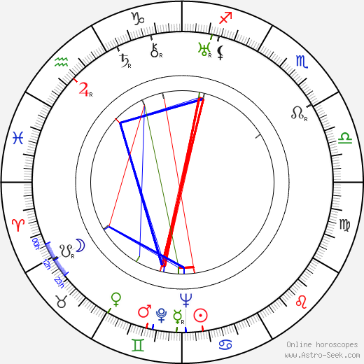 Michael Whalen birth chart, Michael Whalen astro natal horoscope, astrology