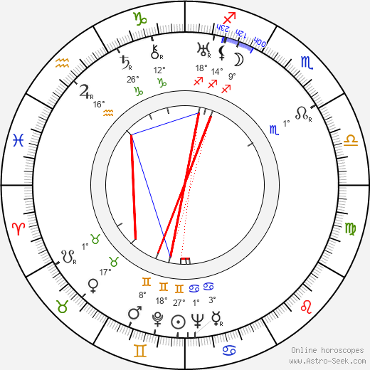 Miloš Hajský birth chart, biography, wikipedia 2024, 2025