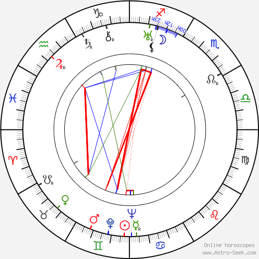 Miloš Hajský birth chart, Miloš Hajský astro natal horoscope, astrology