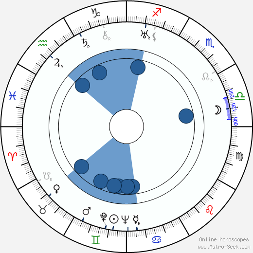 Nikolai Ekk wikipedia, horoscope, astrology, instagram