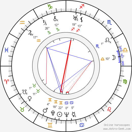 Nikolai Ekk birth chart, biography, wikipedia 2024, 2025