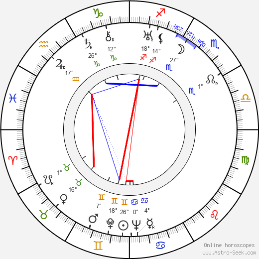 Paavo Yrjölä birth chart, biography, wikipedia 2024, 2025