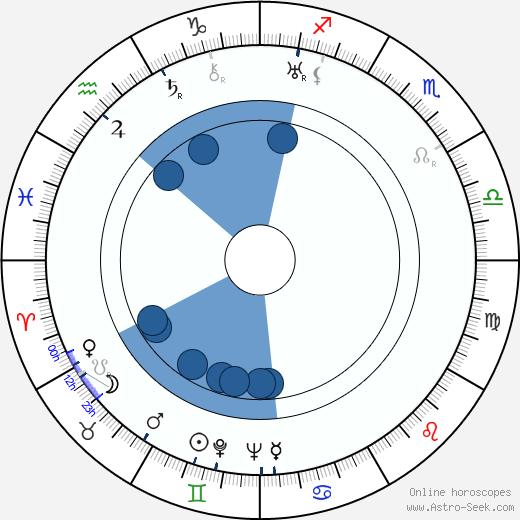 Paul Bonifas horoscope, astrology, sign, zodiac, date of birth, instagram