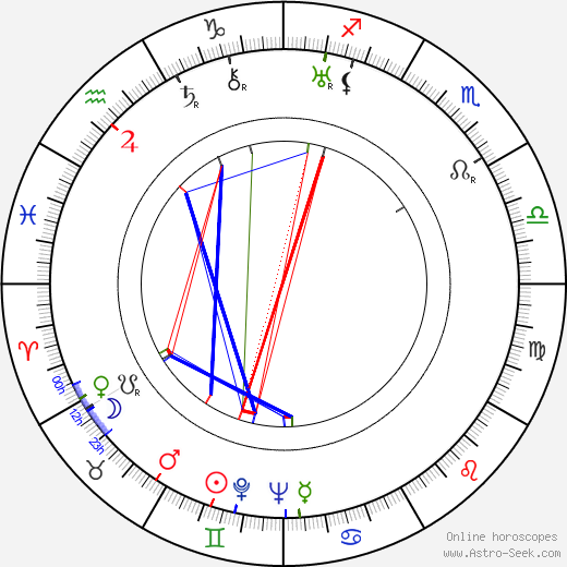 Paul Bonifas birth chart, Paul Bonifas astro natal horoscope, astrology