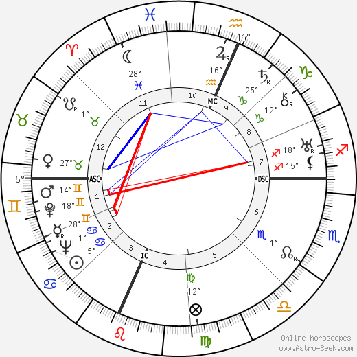 Richard Rodgers birth chart, biography, wikipedia 2024, 2025