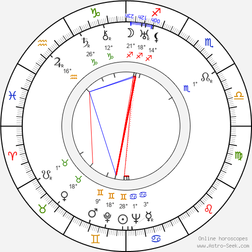 Richard Záhorský birth chart, biography, wikipedia 2023, 2024