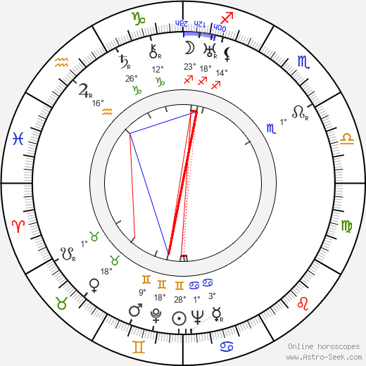 Roberto Fugazot birth chart, biography, wikipedia 2023, 2024