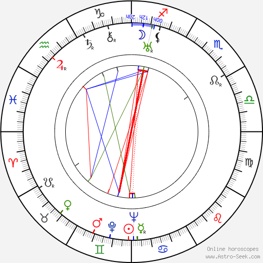 Roberto Fugazot birth chart, Roberto Fugazot astro natal horoscope, astrology