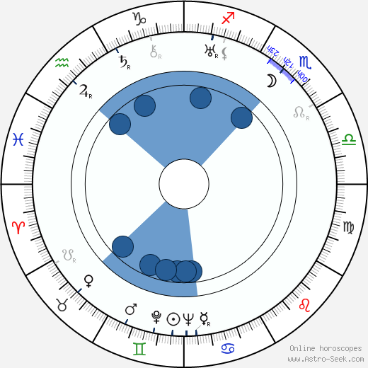 Sammy Fain horoscope, astrology, sign, zodiac, date of birth, instagram
