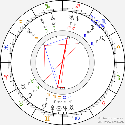 Sammy Fain birth chart, biography, wikipedia 2024, 2025