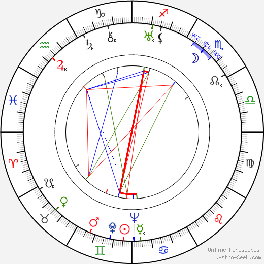 Sammy Fain birth chart, Sammy Fain astro natal horoscope, astrology