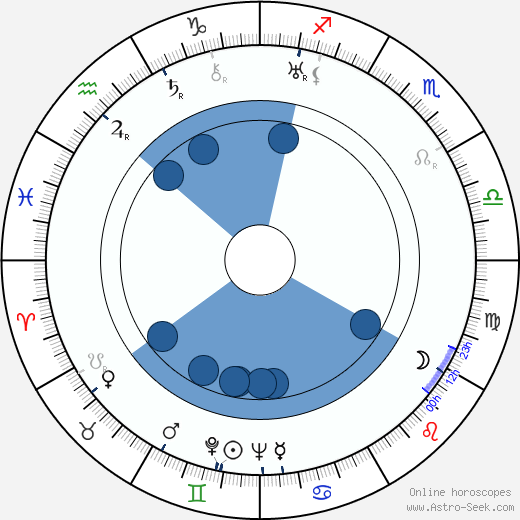 Vissarion Shebalin Oroscopo, astrologia, Segno, zodiac, Data di nascita, instagram