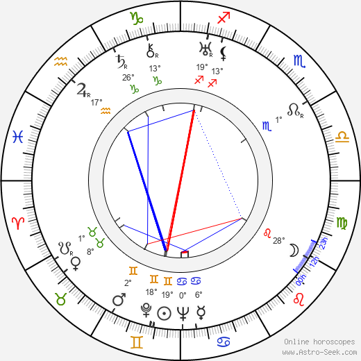 Vissarion Shebalin birth chart, biography, wikipedia 2023, 2024