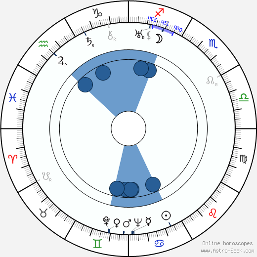 Andrew L. Stone Oroscopo, astrologia, Segno, zodiac, Data di nascita, instagram