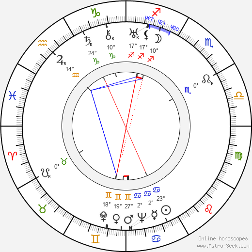 Andrew L. Stone birth chart, biography, wikipedia 2024, 2025