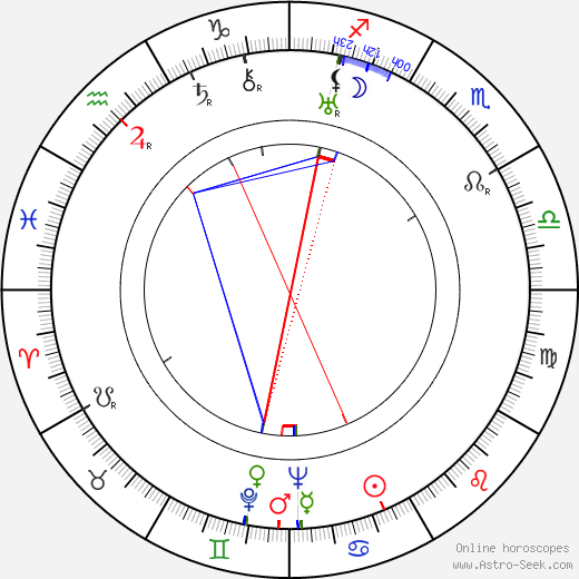 Andrew L. Stone birth chart, Andrew L. Stone astro natal horoscope, astrology