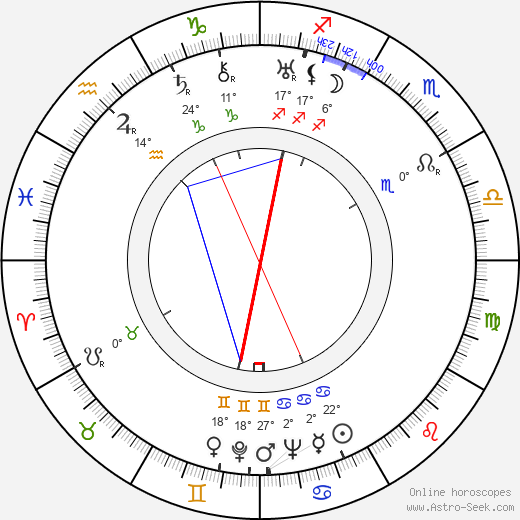 Antonín Šeplavý birth chart, biography, wikipedia 2023, 2024