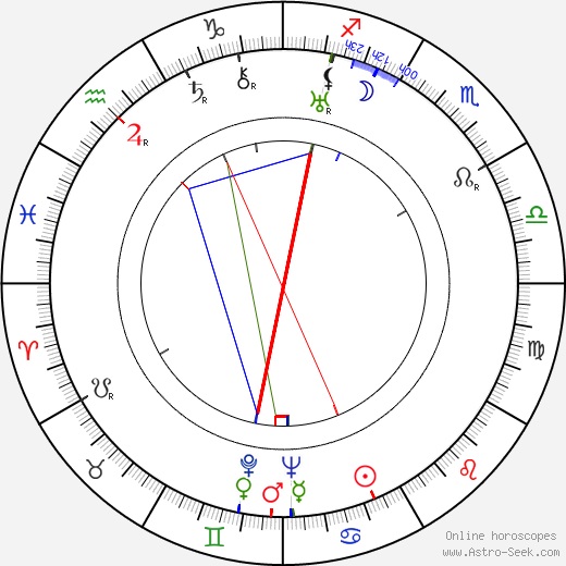 Antonín Šeplavý birth chart, Antonín Šeplavý astro natal horoscope, astrology