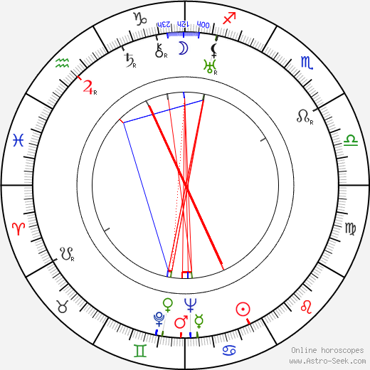 Armitage Trail birth chart, Armitage Trail astro natal horoscope, astrology