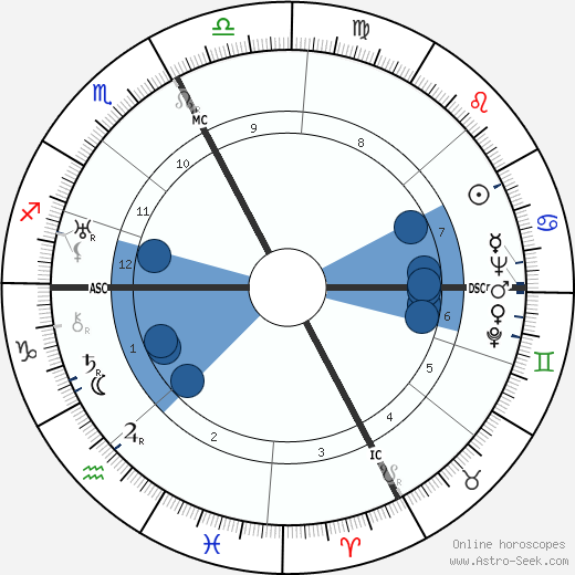 Cesare Zavattini wikipedia, horoscope, astrology, instagram