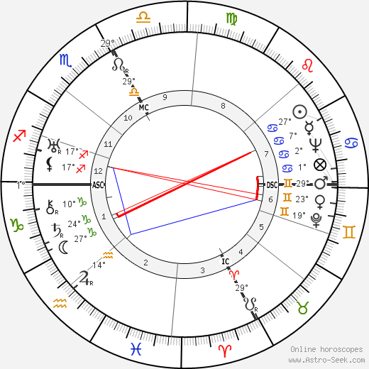 Cesare Zavattini birth chart, biography, wikipedia 2024, 2025