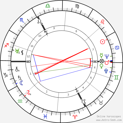 Cesare Zavattini birth chart, Cesare Zavattini astro natal horoscope, astrology