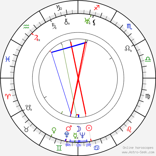 George Murphy birth chart, George Murphy astro natal horoscope, astrology