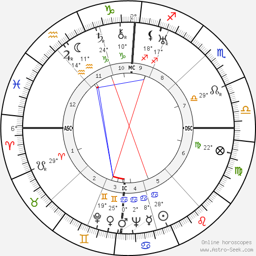 Georges Wambst birth chart, biography, wikipedia 2023, 2024