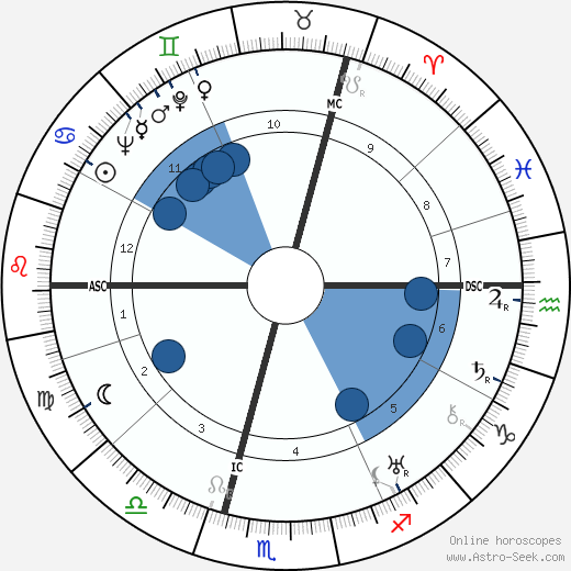 Günther Weisenborn wikipedia, horoscope, astrology, instagram