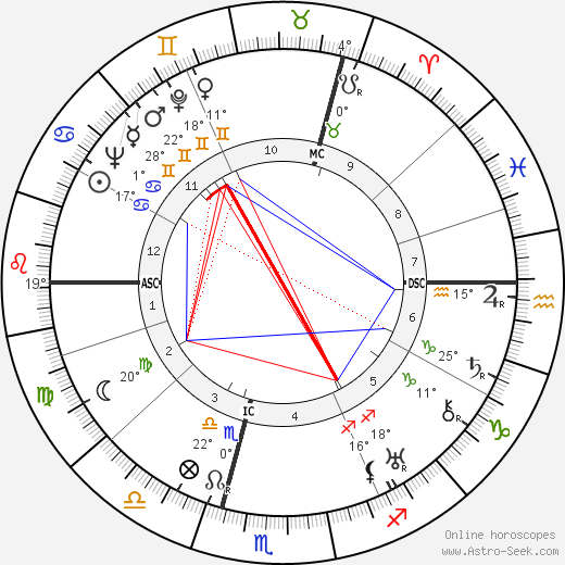 Günther Weisenborn birth chart, biography, wikipedia 2023, 2024