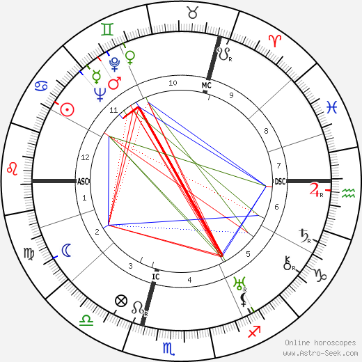 Günther Weisenborn birth chart, Günther Weisenborn astro natal horoscope, astrology