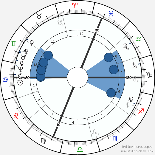 Henry Cabot Lodge wikipedia, horoscope, astrology, instagram