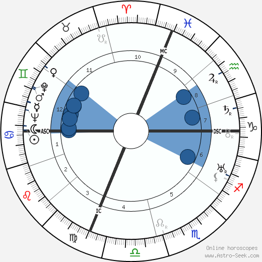 Henry Cabot Lodge wikipedia, biography, birth chart, instagram Henry Cabot Lodge wikipedia, horoscope, astrology, instagram
