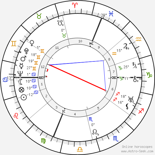 Henry Cabot Lodge birth chart, biography, wikipedia 2023, 2024