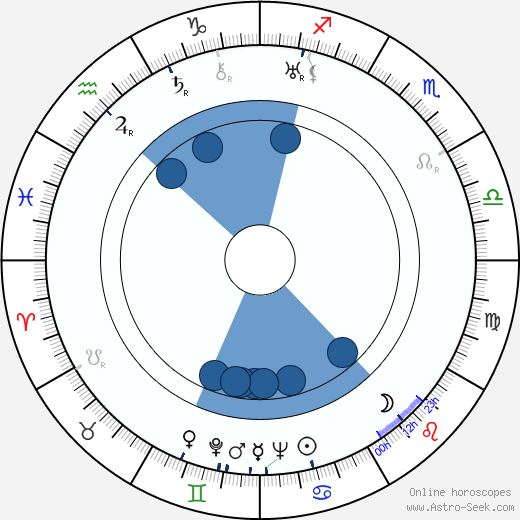 James McCartney wikipedia, horoscope, astrology, instagram